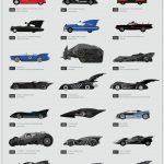 Evolution of Batmobiles